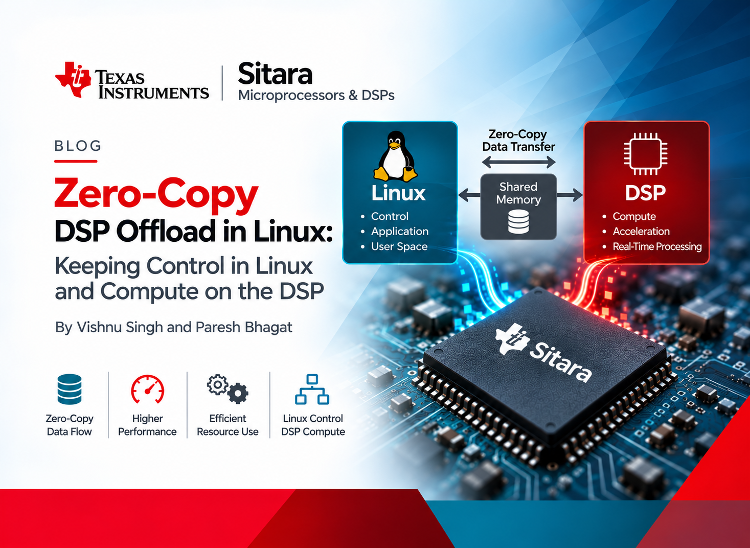 Zero-Copy DSP Offload in Linux: Keeping Control in Linux and Compute on the DSP