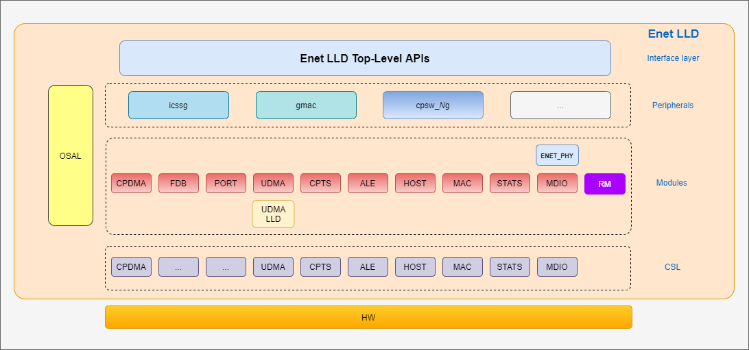 Block Diagram