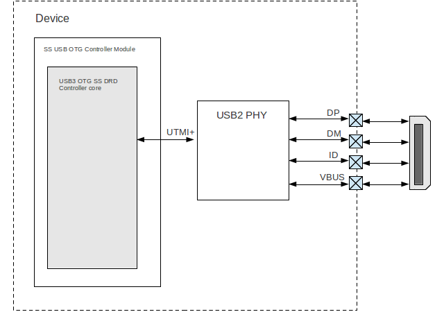 3.2.2.22. USB DWC3 — Processor SDK Linux for AM437X Documentation
