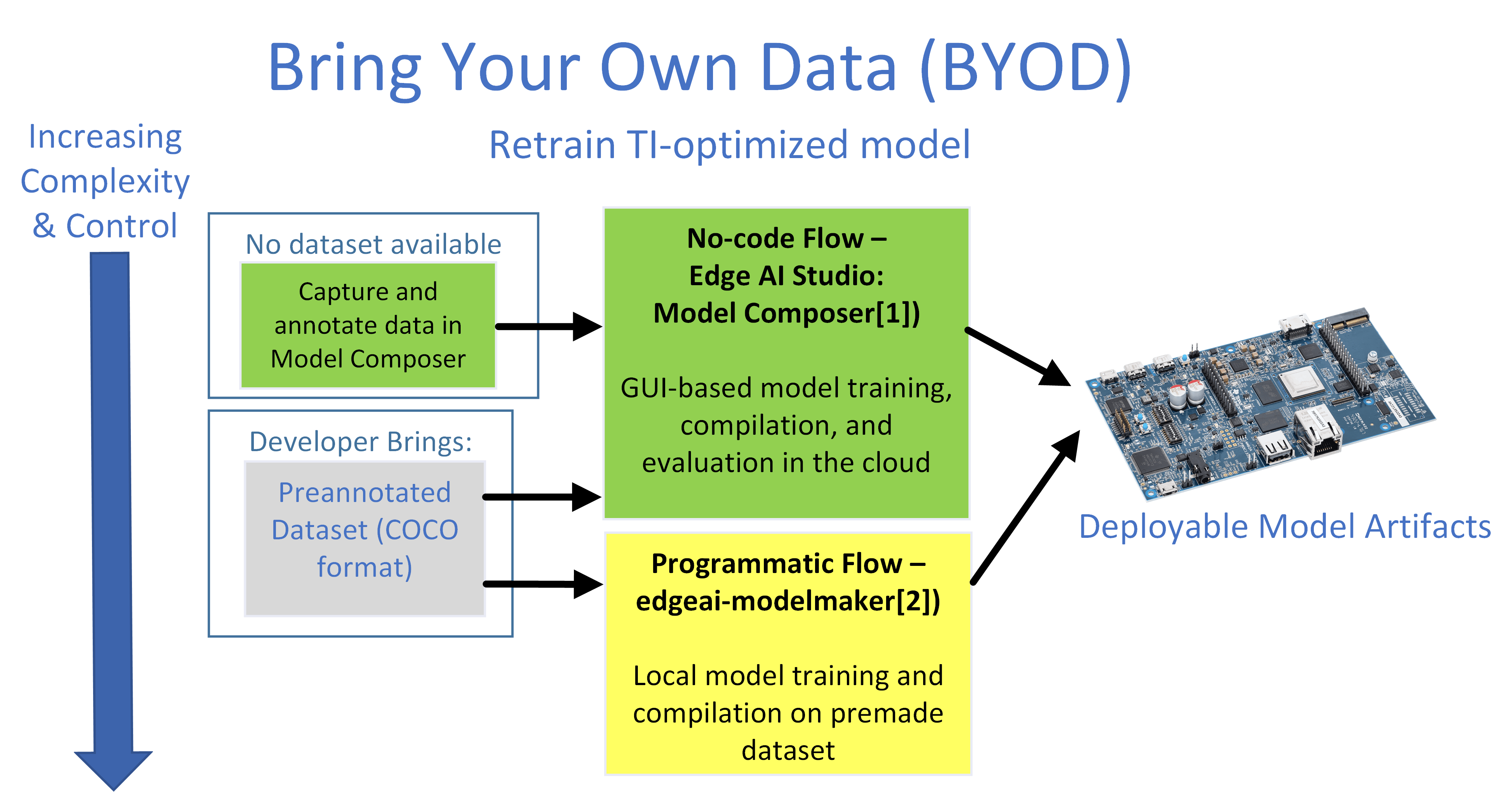 8. Deep learning models — Processor SDK AM62Ax Documentation