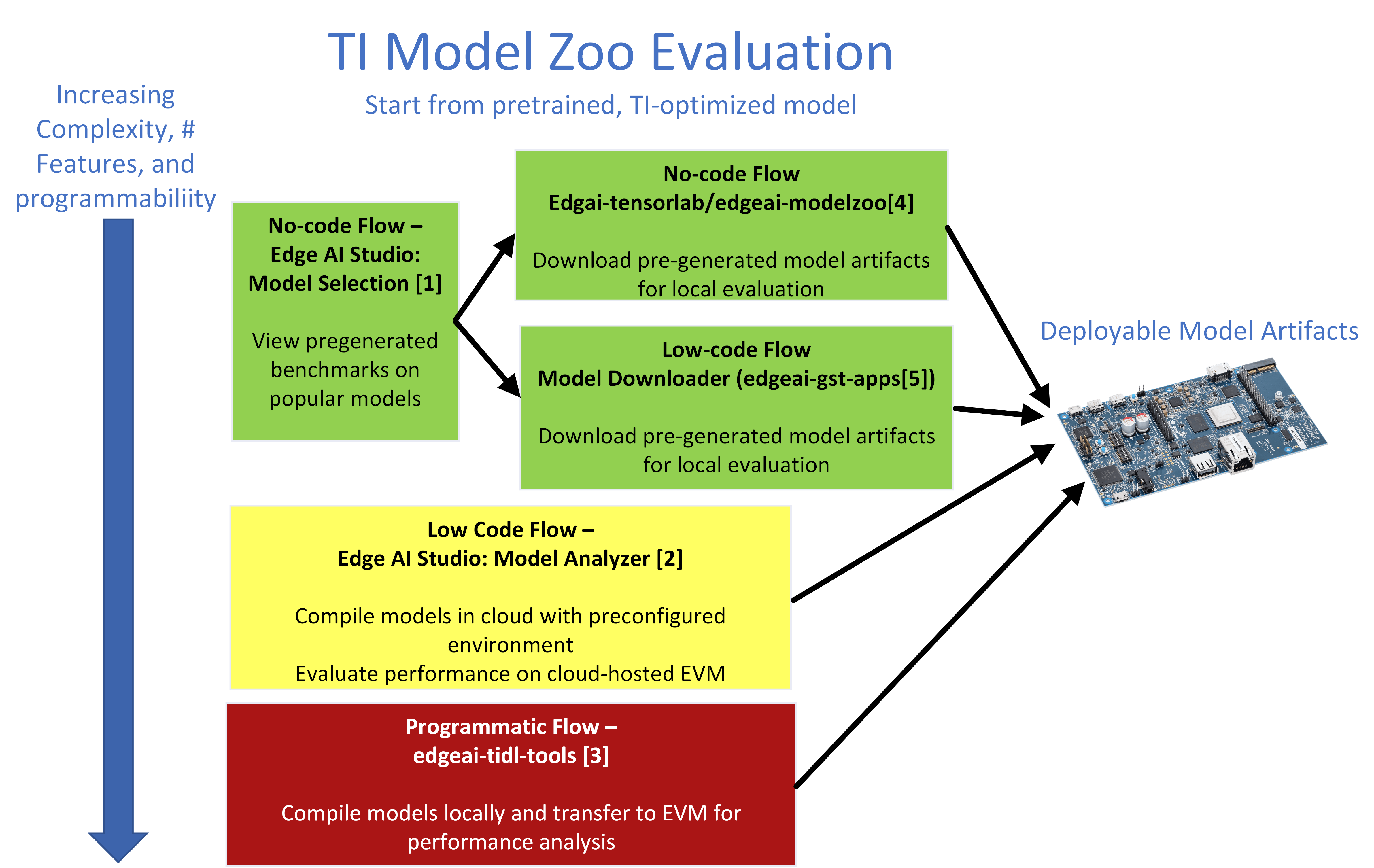 8. Deep learning models — Processor SDK AM62Ax Documentation