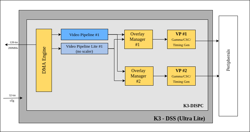 3.2.2.7. DSS — Processor SDK AM62Px Documentation