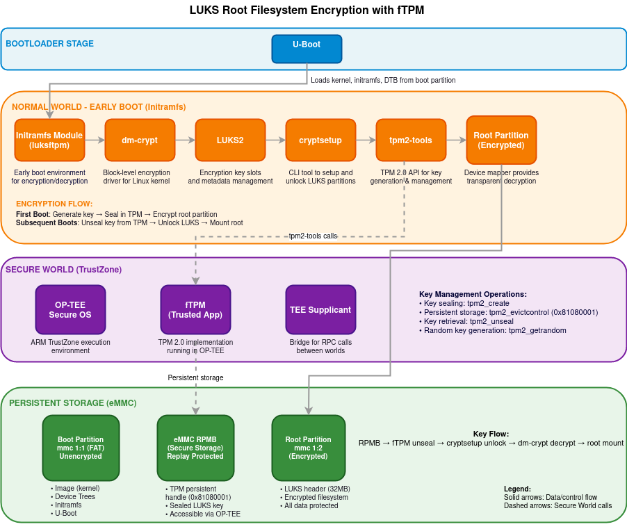 ../../../_images/LUKS_ftpm.png