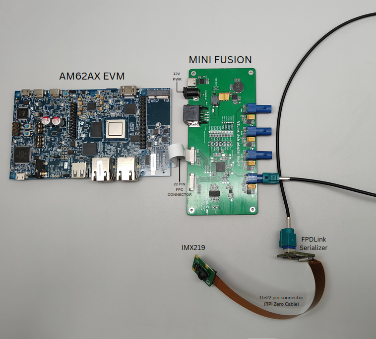 2. Getting started — Processor SDK AM62Ax Documentation