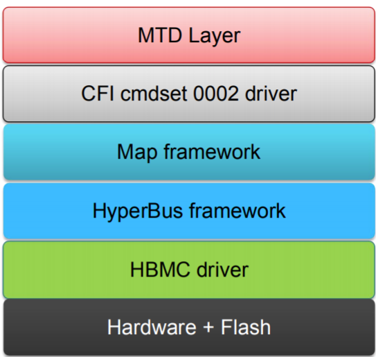 ../../../../_images/hbmc-linux-arch.png