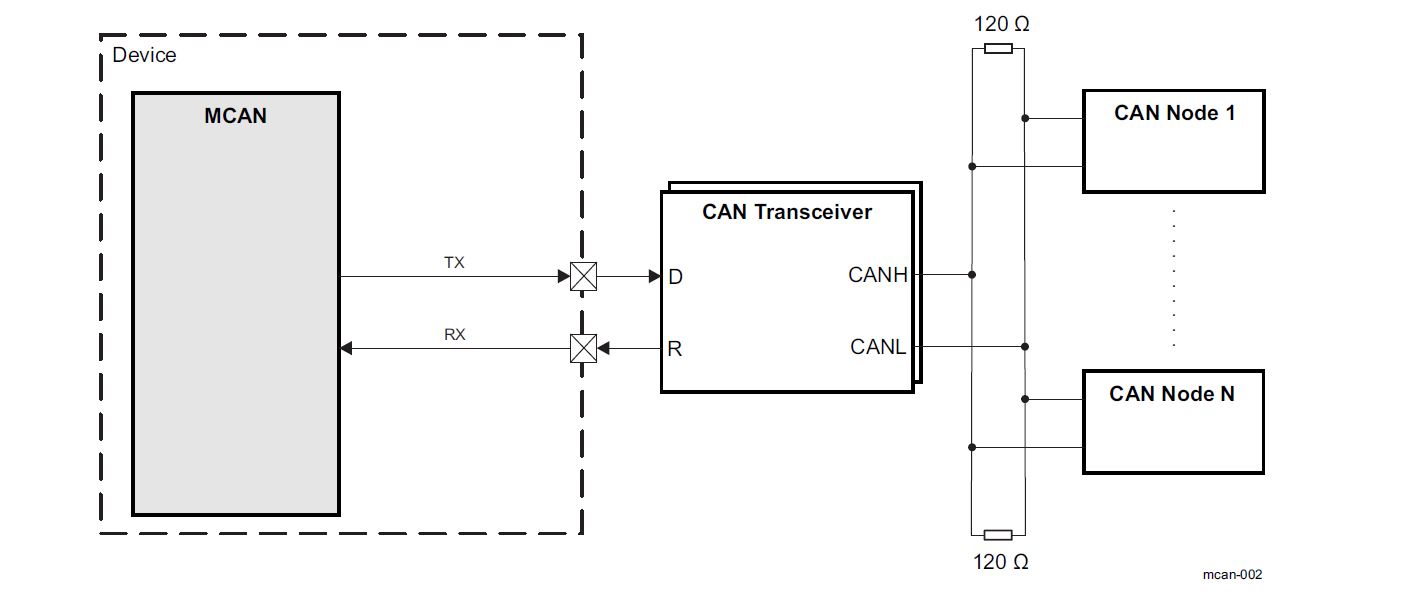 4.1.7. How to enable MCAN in Linux — Processor SDK AM62x Documentation