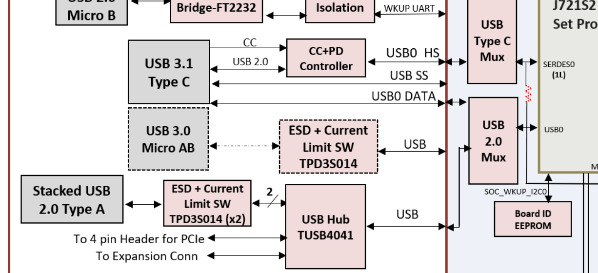 ../../../../../_images/usb_j721s2_evm.png