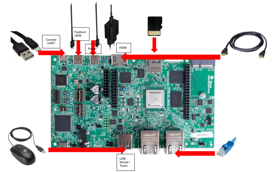 ../_images/am62px_sk_evm_setup.png