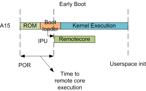 ../_images/Early-boot.png
