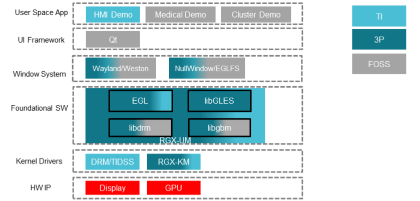 ../../../../_images/rogue-graphics-software-stack.png